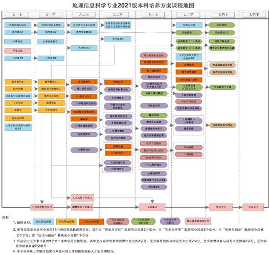 地圖代碼_地圖學(xué)與地理信息系統(tǒng)專業(yè)代碼_地理學(xué)代碼