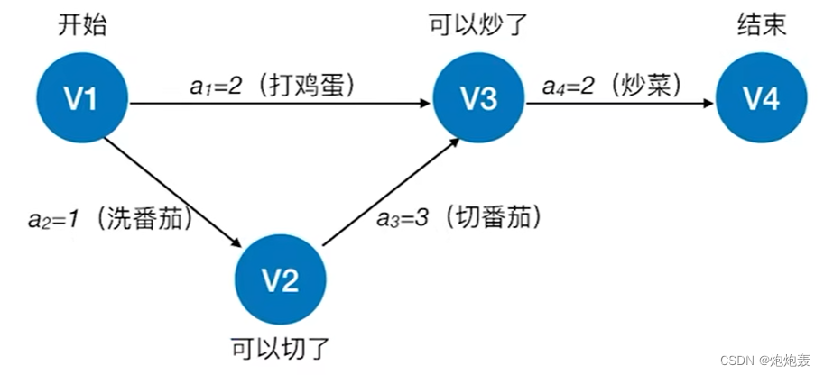 關鍵路徑上可以有虛假活動_虛假交易90天報名活動_建寧縣有房產證可以上小學嗎