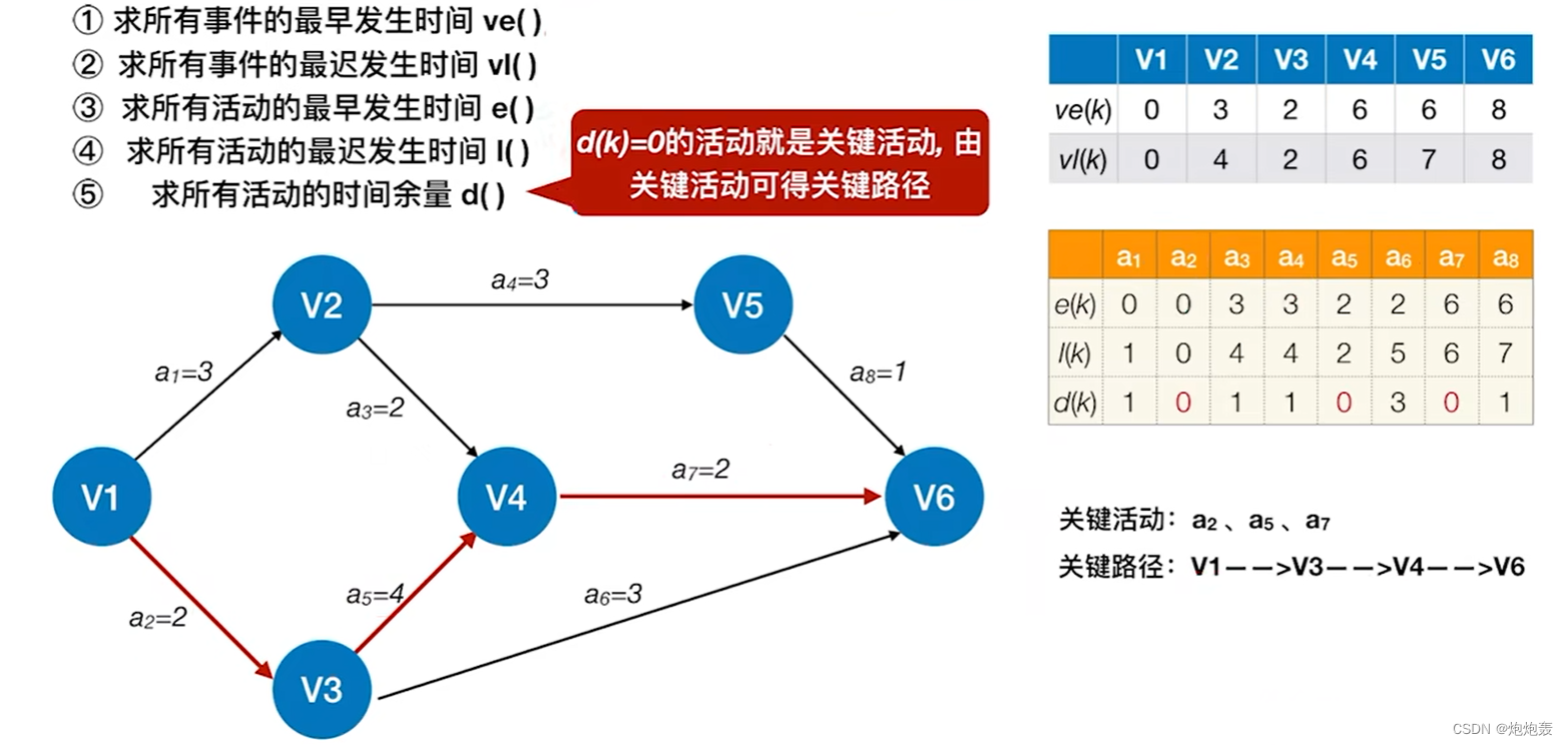 關鍵路徑上可以有虛假活動_虛假交易90天報名活動_建寧縣有房產證可以上小學嗎