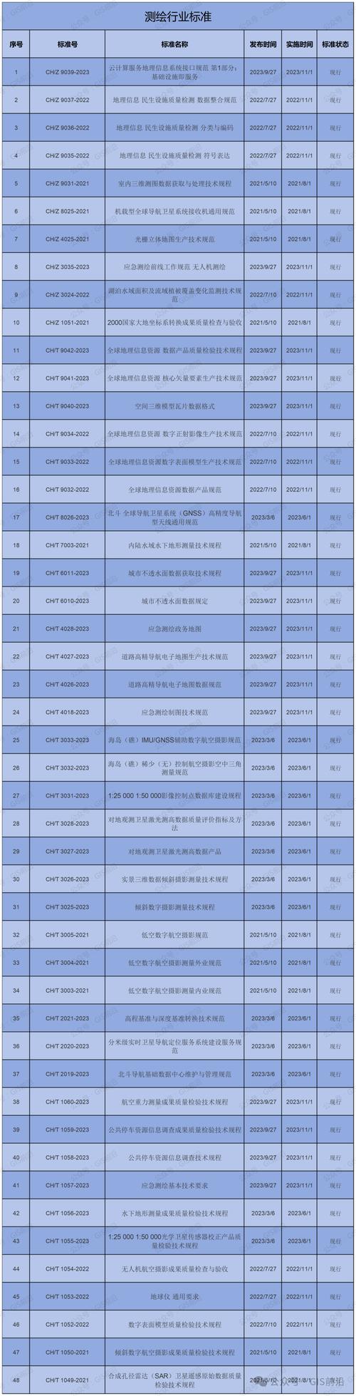 地圖學與地理信息系統專業代碼_地理科學的代碼_地理代碼查詢