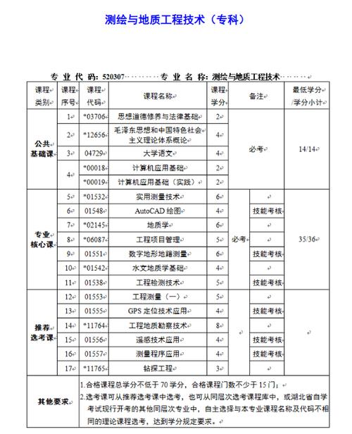 地理代碼查詢_地理科學的代碼_地圖學與地理信息系統專業代碼