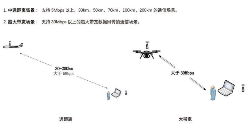 集群通信系統(tǒng)基本組成包括_通信中集群的基本概念和基本技術是什么_集群通信的概念