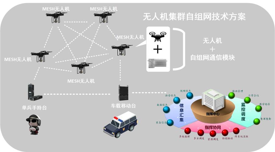 集群通信的概念_通信中集群的基本概念和基本技術是什么_集群通信系統(tǒng)基本組成包括