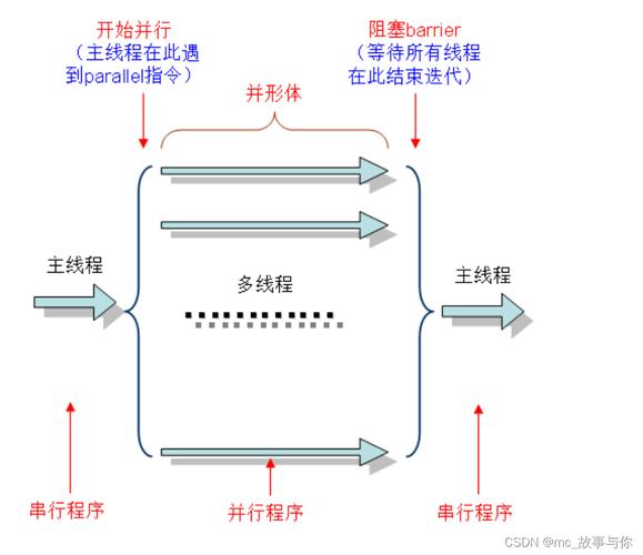 通信中集群的基本概念和基本技術是什么_集群通信的特點_集群通信的基本原理