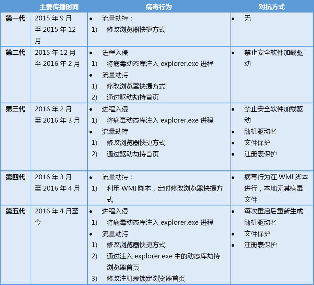 小馬激活工具下載不了_小馬激活工具 下載_小馬激活工具下載步驟