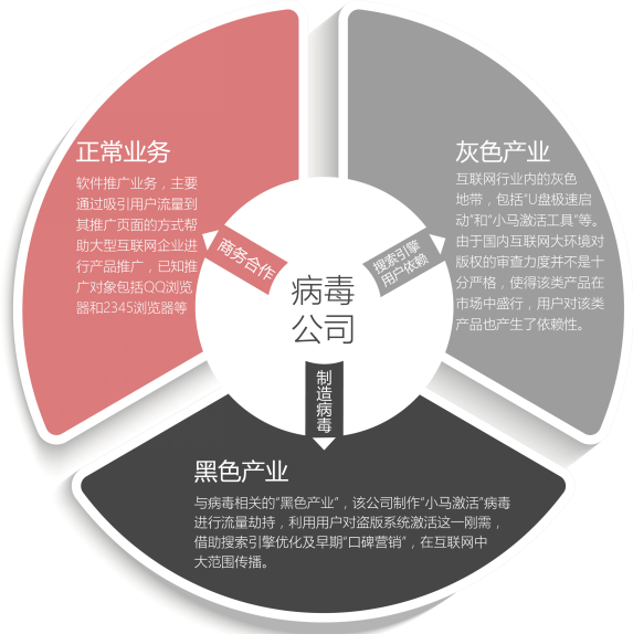 小馬激活工具下載不了_小馬激活工具下載步驟_小馬激活工具 下載