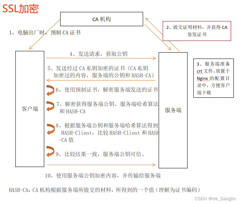 電子郵件有格式要求嗎_電子郵件有什么用_的電子郵件