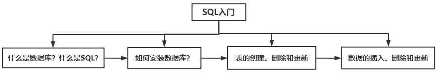 sql 刪除表中記錄_刪除表記錄的sql命令是什么_刪除表中記錄的sql語句