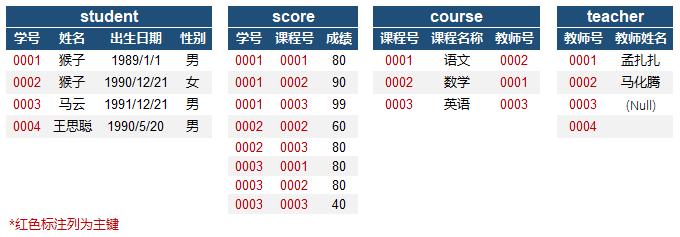 sql 刪除表中記錄_刪除表記錄的sql命令是什么_刪除表中記錄的sql語句