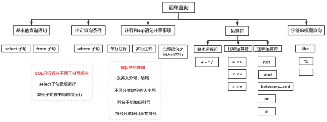 sql 刪除表中記錄_刪除表中記錄的sql語句_刪除表記錄的sql命令是什么