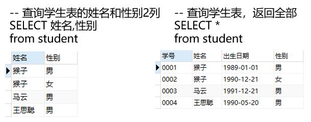 刪除表記錄的sql命令是什么_sql 刪除表中記錄_刪除表中記錄的sql語句