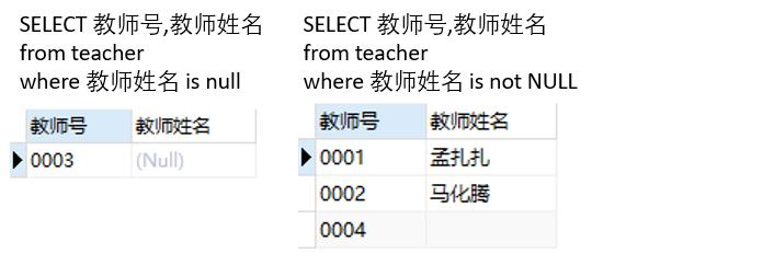 刪除表記錄的sql命令是什么_sql 刪除表中記錄_刪除表中記錄的sql語句