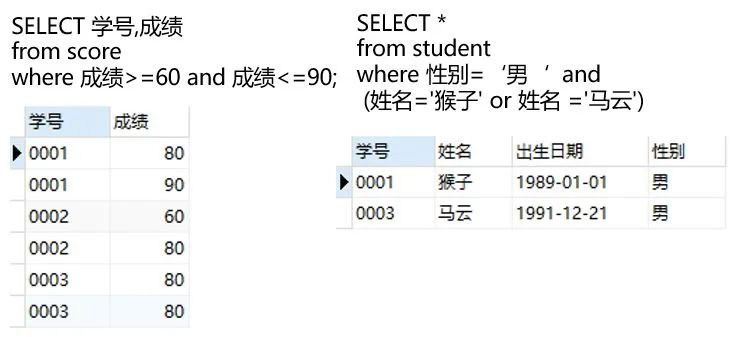 刪除表中記錄的sql語句_刪除表記錄的sql命令是什么_sql 刪除表中記錄