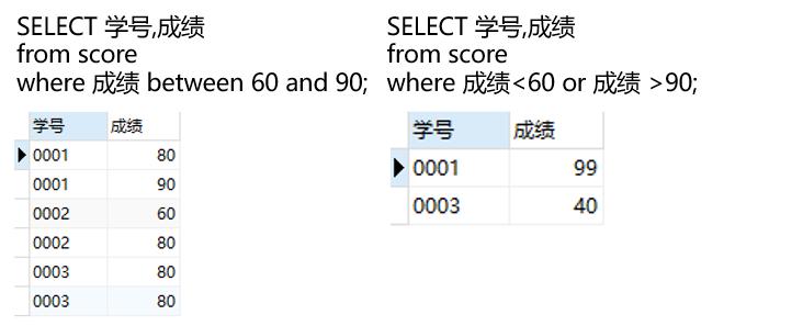 sql 刪除表中記錄_刪除表中記錄的sql語句_刪除表記錄的sql命令是什么