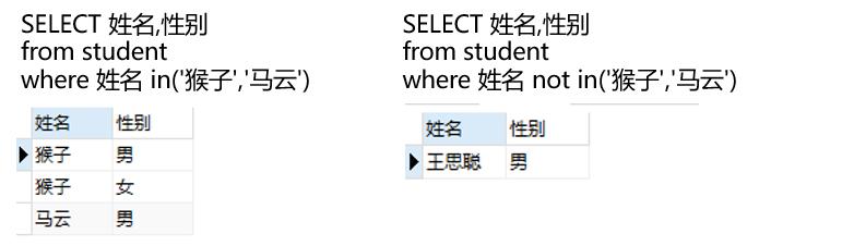 刪除表中記錄的sql語句_刪除表記錄的sql命令是什么_sql 刪除表中記錄