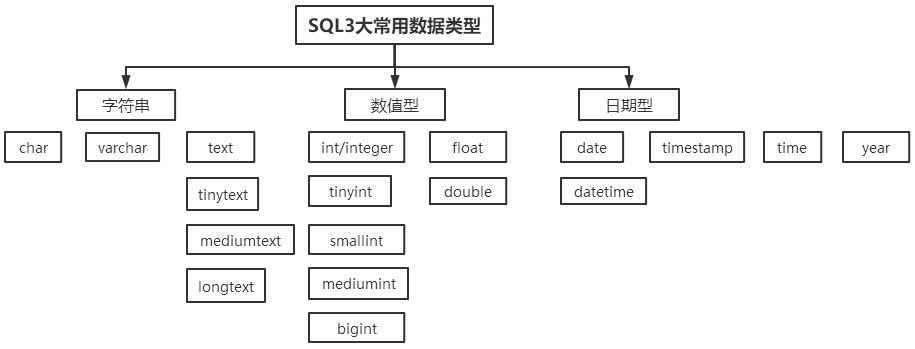 sql 刪除表中記錄_刪除表記錄的sql命令是什么_刪除表中記錄的sql語句