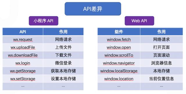 Taro小程序跨端開發(fā)入門實(shí)戰(zhàn)（小程序跨端框架）