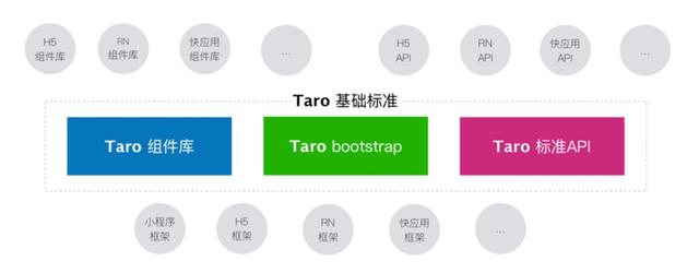 Taro小程序跨端開發(fā)入門實(shí)戰(zhàn)（小程序跨端框架）