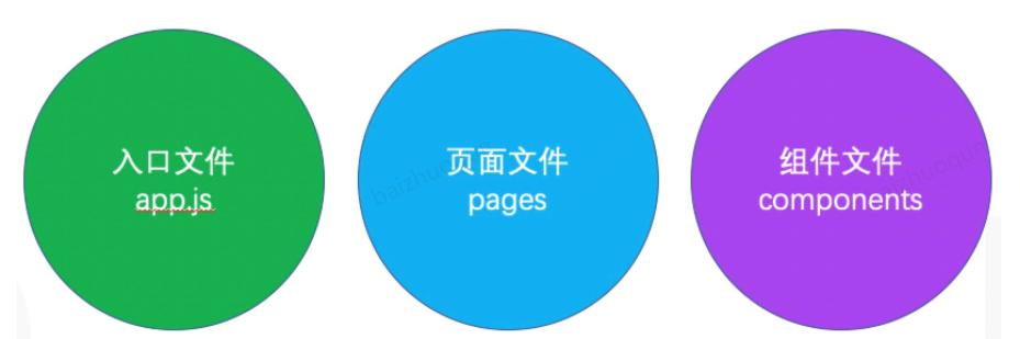 Taro小程序跨端開發(fā)入門實(shí)戰(zhàn)（小程序跨端框架）