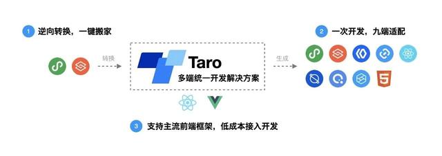 Taro小程序跨端開發(fā)入門實(shí)戰(zhàn)（小程序跨端框架）