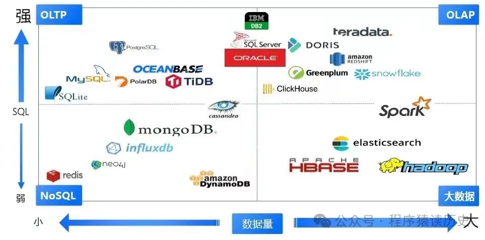 oracle視圖優化_oracle數據庫性能優化 視頻_oracle性能參數優化