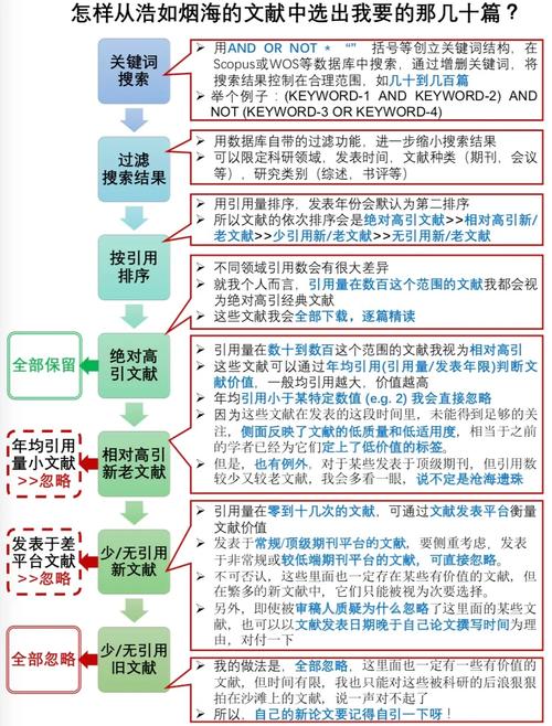 oracle性能參數優化_oracle視圖優化_oracle數據庫性能優化 視頻