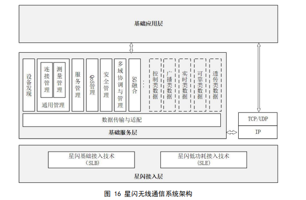 無權修改接入點設置_我要更改連接_為什么沒權利修改最大連接數