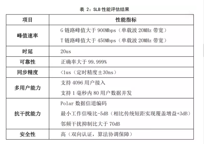 為什么沒權利修改最大連接數_無權修改接入點設置_我要更改連接