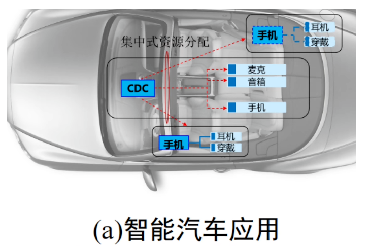 我要更改連接_為什么沒權利修改最大連接數_無權修改接入點設置