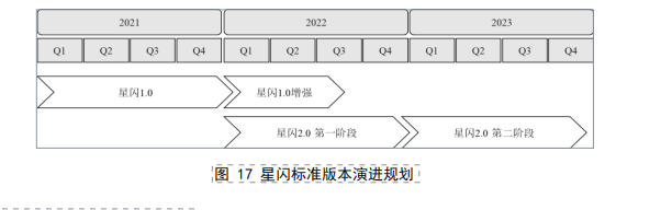 無權修改接入點設置_我要更改連接_為什么沒權利修改最大連接數