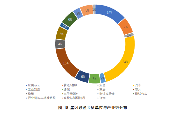 我要更改連接_無權修改接入點設置_為什么沒權利修改最大連接數