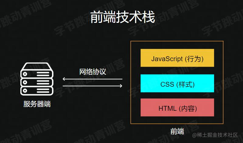 數(shù)據(jù)庫(kù)網(wǎng)站建設(shè)教程_aspnet數(shù)據(jù)庫(kù)網(wǎng)站設(shè)計(jì)教程(c_網(wǎng)站數(shù)據(jù)庫(kù)制作