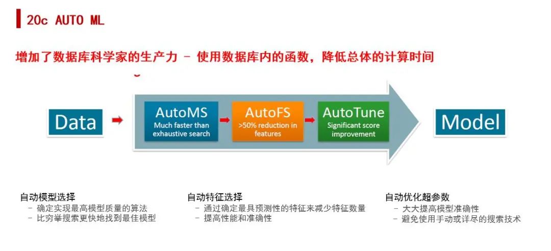 oracle數(shù)據(jù)庫(kù)性能優(yōu)化 視頻_oracle視圖優(yōu)化_oracle性能參數(shù)優(yōu)化