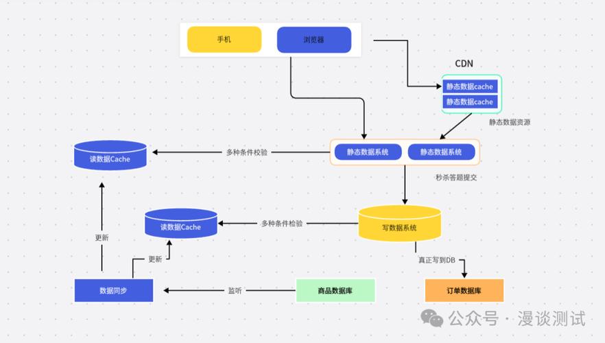 突發(fā)錯(cuò)碼和隨機(jī)錯(cuò)碼_可以利用交織編碼來糾正突發(fā)錯(cuò)誤_各種編碼糾錯(cuò)能力