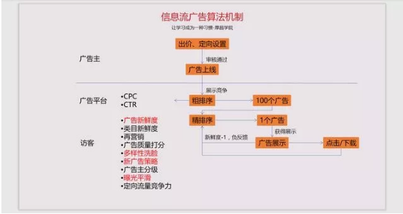 信息流廣告名詞_信息流廣告是什么意思?_信息流廣告形態