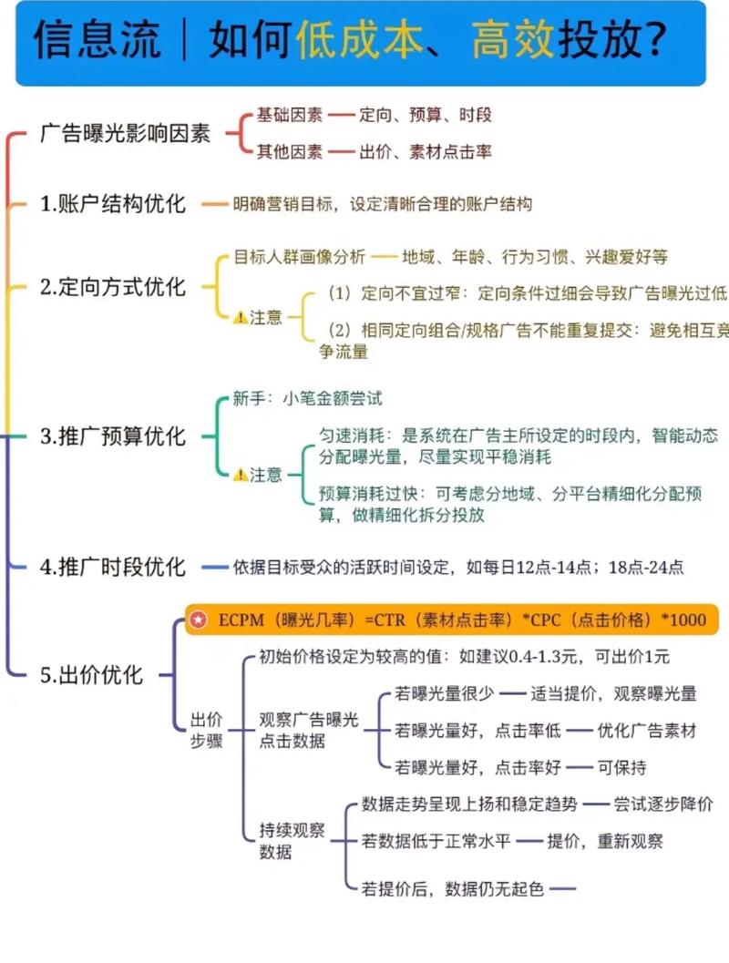 信息流廣告是什么意思?_信息流廣告形態_信息流廣告名詞