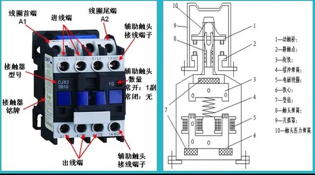 接觸器示意圖咋畫_交流接觸器的接法圖片_接觸器接線圖怎么畫