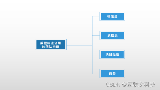 做數據標注員煩躁嗎_數據標注員累嗎_女生做數據標注員