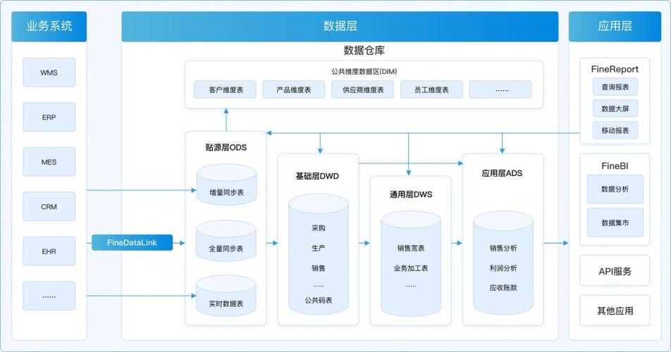 數據庫運用和管理系統的特點_庫運用特點管理數據系統有哪些_數據庫管理系統特征