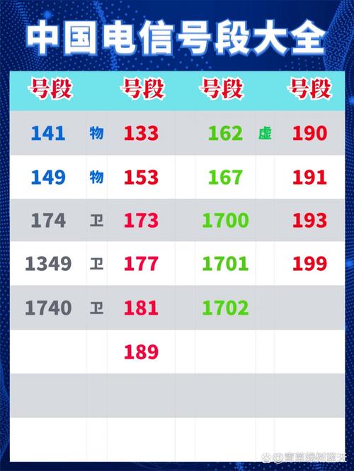 電信177是虛擬手機(jī)號(hào)嗎_電信手機(jī)卡虛擬號(hào)_虛擬號(hào)碼電信