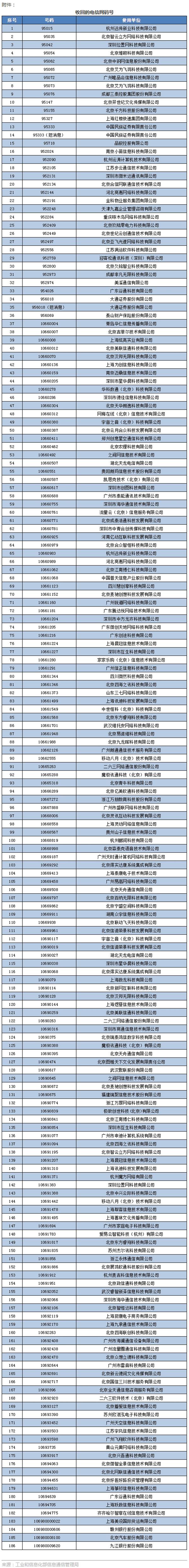 電信177是虛擬手機號嗎_電信號虛擬號段_電信手機卡虛擬號