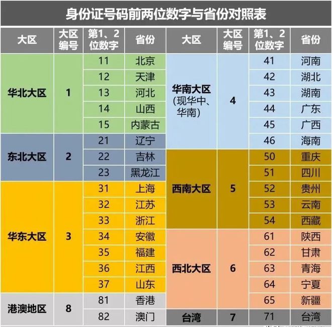 校驗證碼是什么_身份證上的校驗碼是干什么的_校驗碼是驗證碼嗎