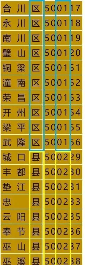 校驗證碼是什么_身份證上的校驗碼是干什么的_校驗碼是驗證碼嗎