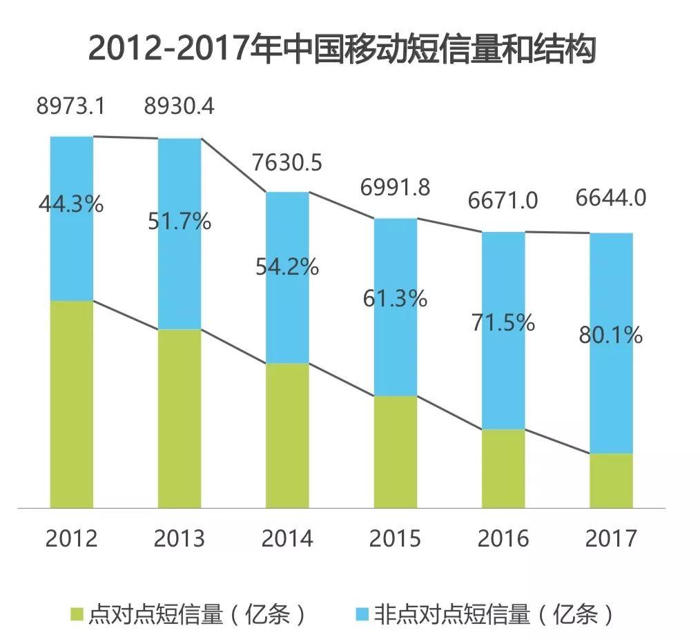 什么是國內點對點短信_點對點短信和普通短信的區別_短信點對點是什么意思