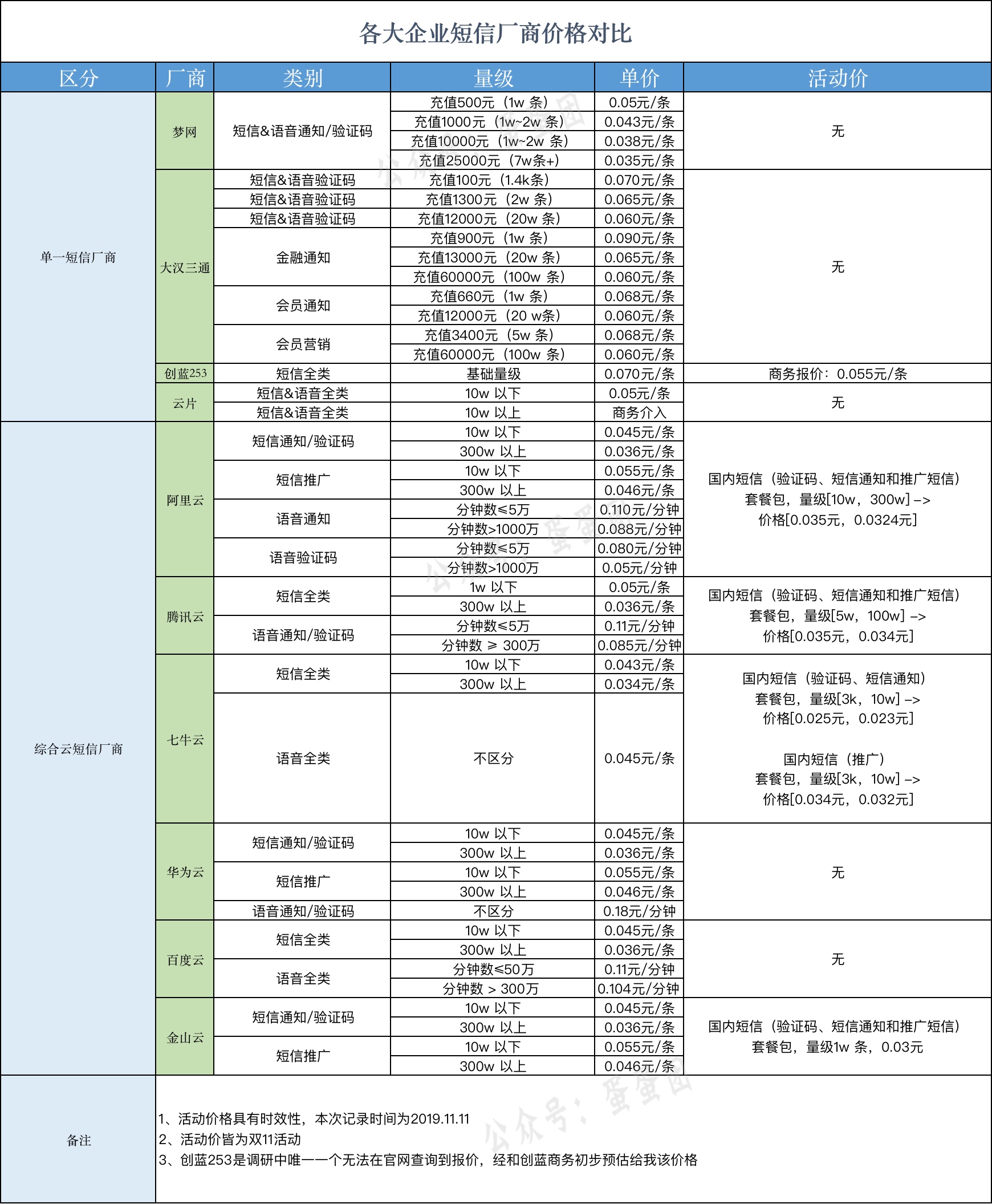 什么是國內點對點短信_點對點短信和普通短信的區別_短信點對點是什么意思