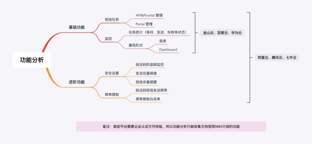 點對點短信和普通短信的區別_短信點對點是什么意思_什么是國內點對點短信