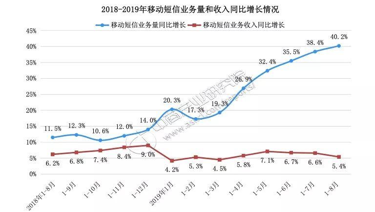 什么是國內點對點短信_點對點短信和普通短信的區別_短信點對點是什么意思