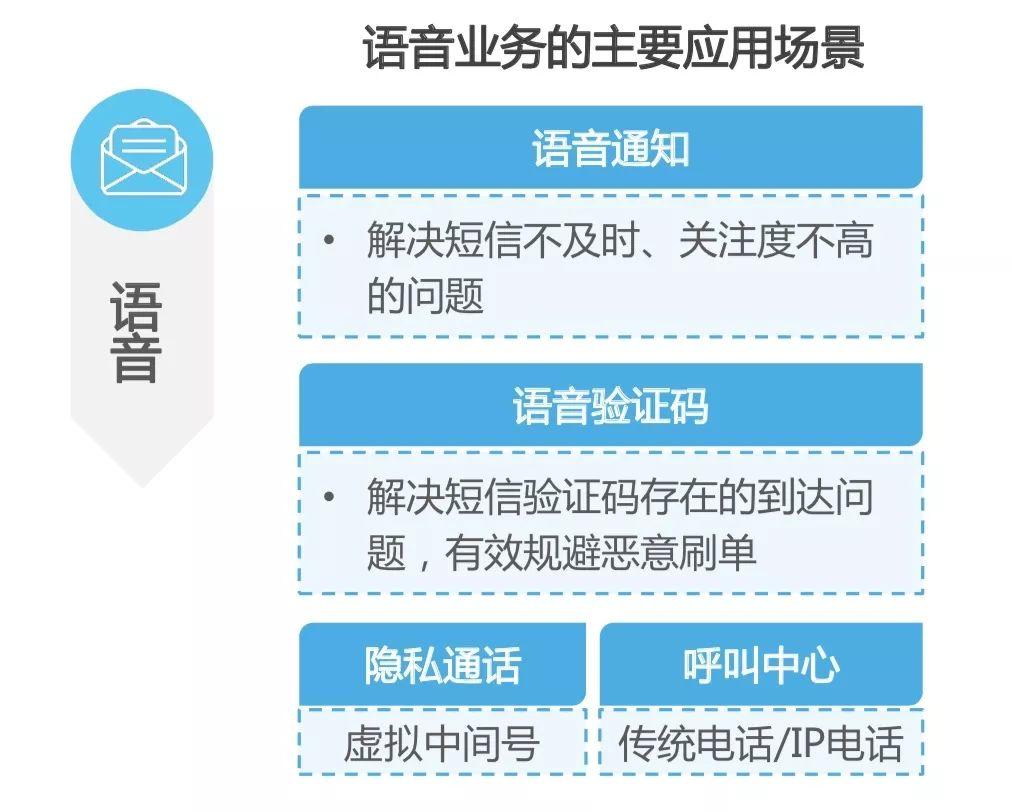 什么是國內點對點短信_點對點短信和普通短信的區別_短信點對點是什么意思