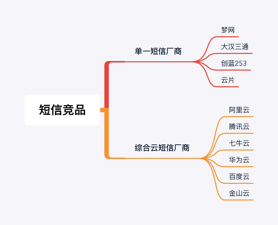 短信點對點是什么意思_什么是國內點對點短信_點對點短信和普通短信的區別