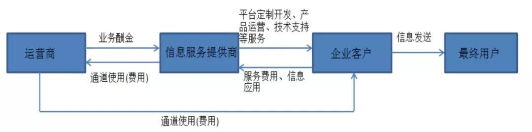 短信點對點是什么意思_什么是國內點對點短信_點對點短信和普通短信的區別